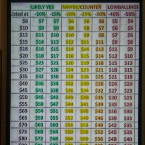 💕Offers welcome - Picture 2 of 2